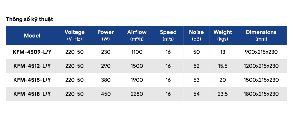 2. Thong so ky thuat quat chan gio.png
