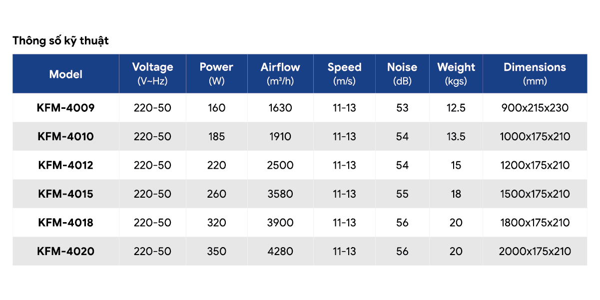 2. Thong so ky thuat  quat chan gio.png