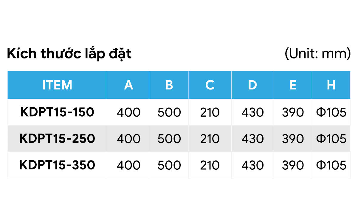 3. Kich thuoc lap dat quat cấp khi tươi.png