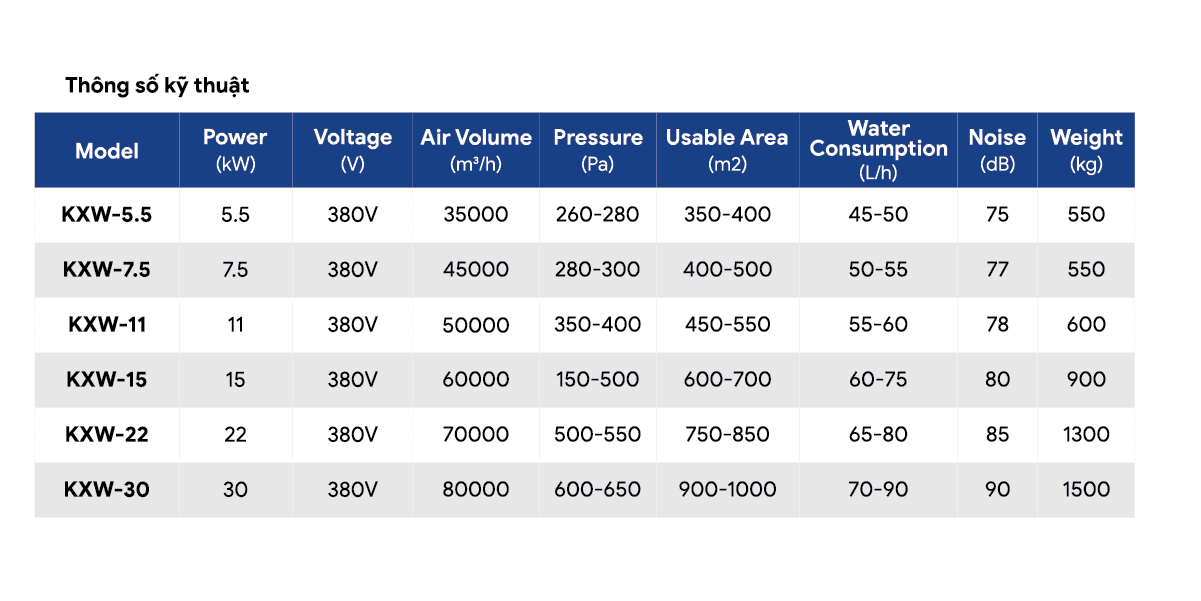 4. Thong so ky thuat air cooler cánh ly tâm .png
