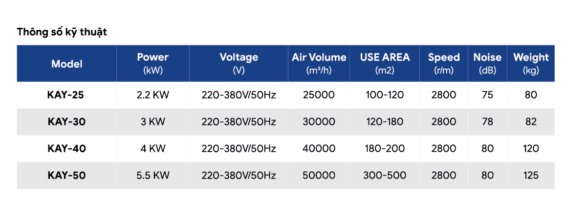 4. Thong so ky thuat air cooler trực tiếp.png