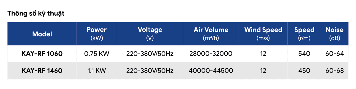 4. Thong so ky thuat quat gan mai.png
