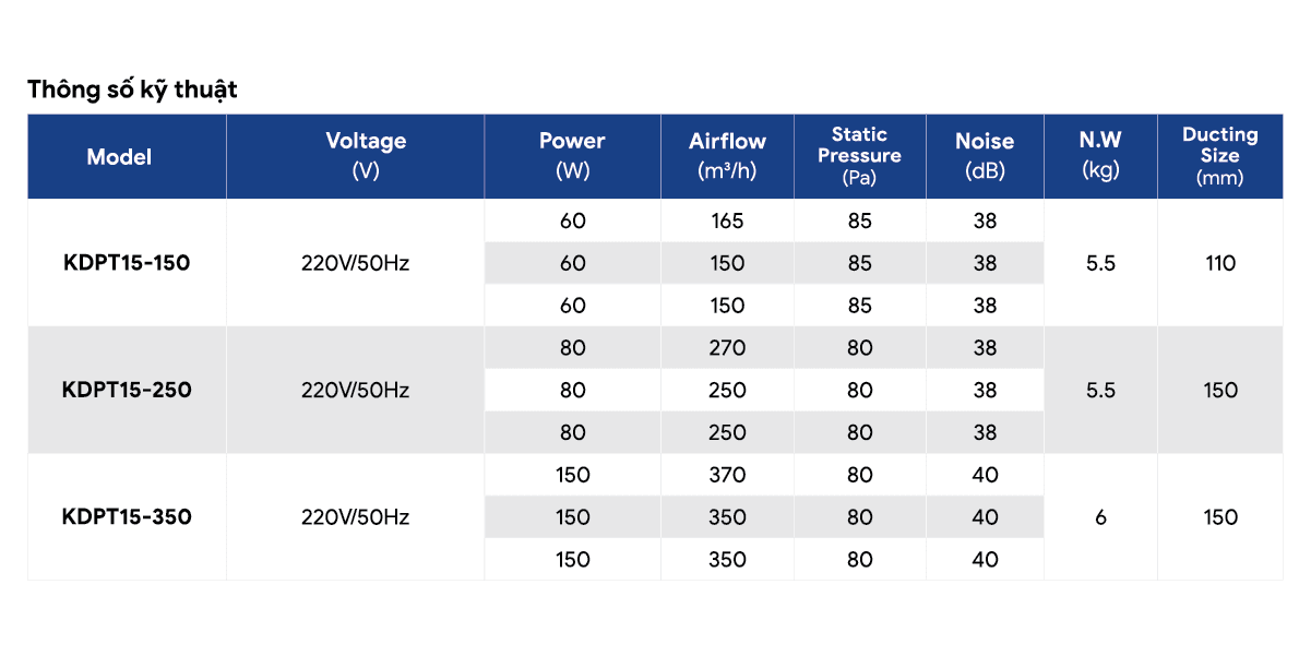 4. Thong so ky thuat quat hinh anh lap dat Quạt cấp khi tươi .png