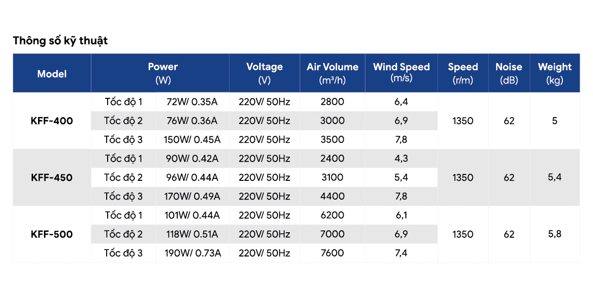 4. Thong so ky thuat quat san.png