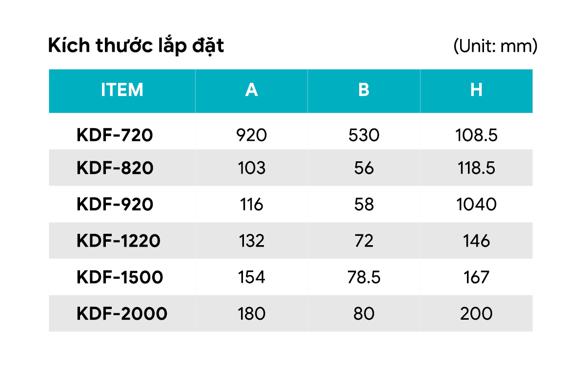 Kich thuoc lao dat .png