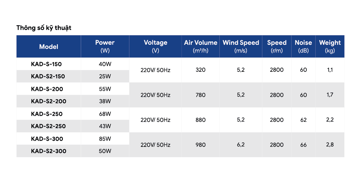 Thong so ky thuat.png