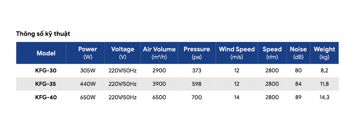 Thong so ky thuat.png