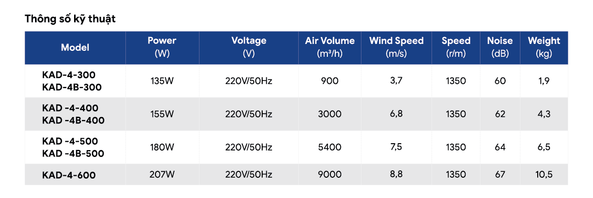 Thong so ky thuat.png