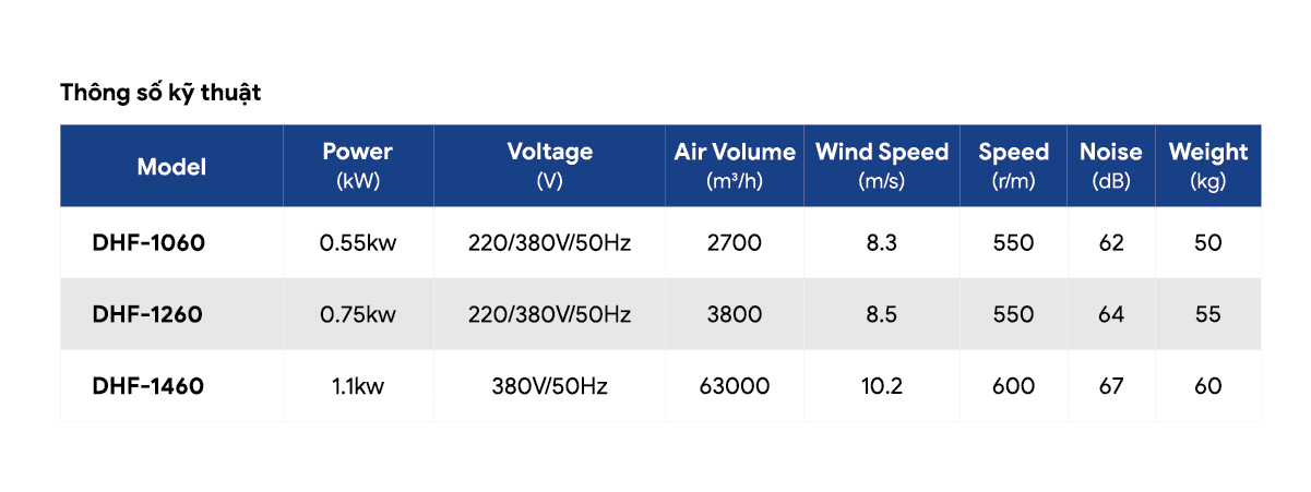 Thong so ky thuat.png