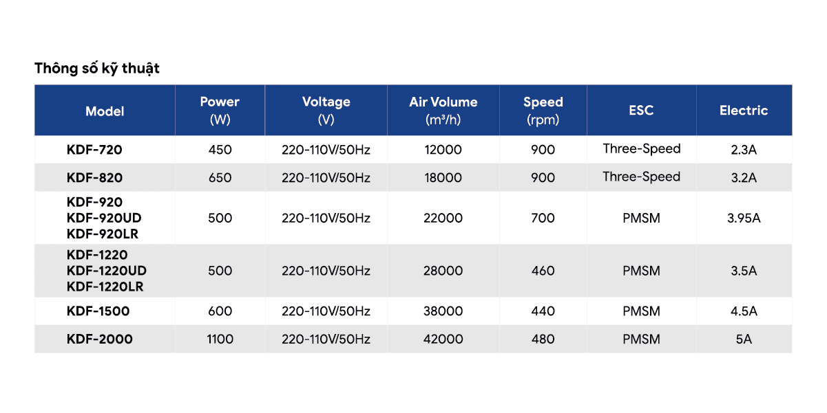 Thong so ky thuat.png