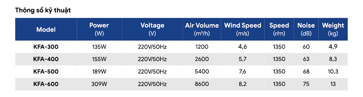 Thong so ky thuat.png